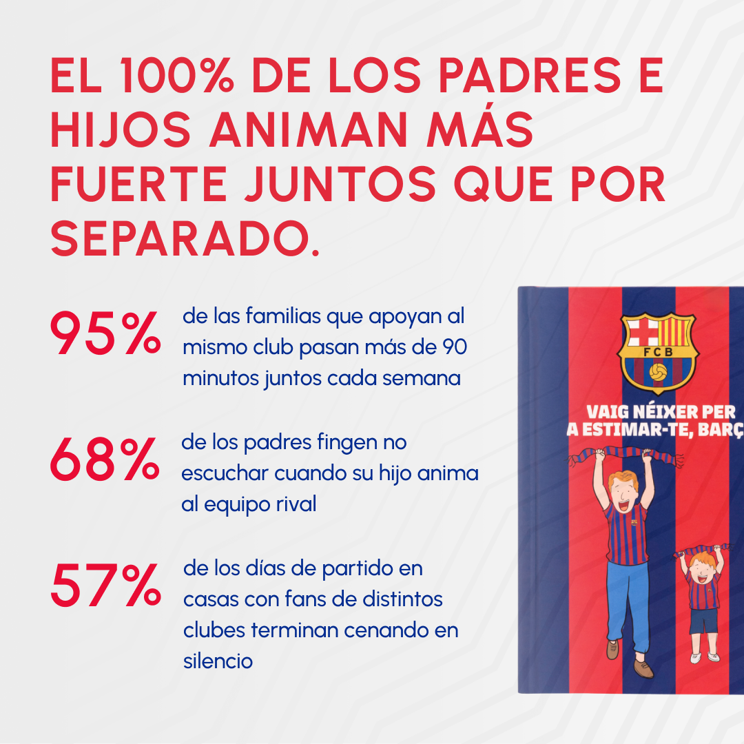 Libro Musical del FC Barcelona