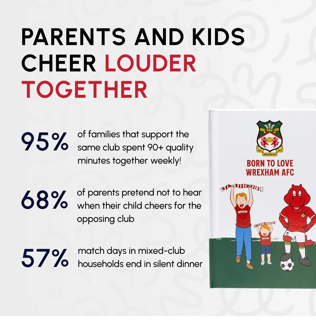 The Complete Wrexham AFC Bundle