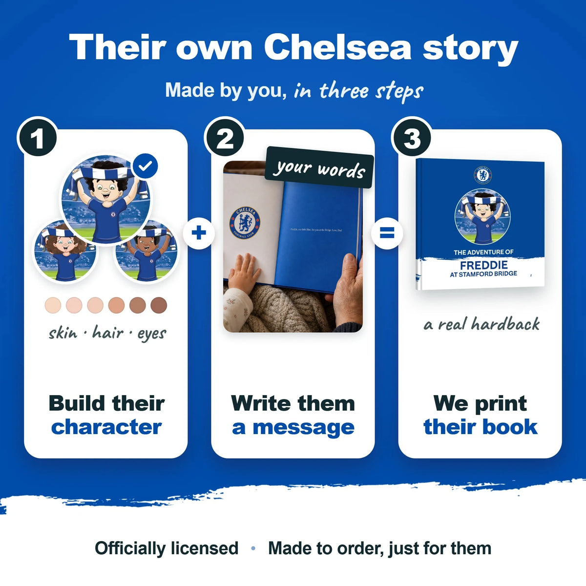 Come nasce il libro personalizzato, in tre passi: crea il personaggio, scrivi una dedica e noi stampiamo il libro.