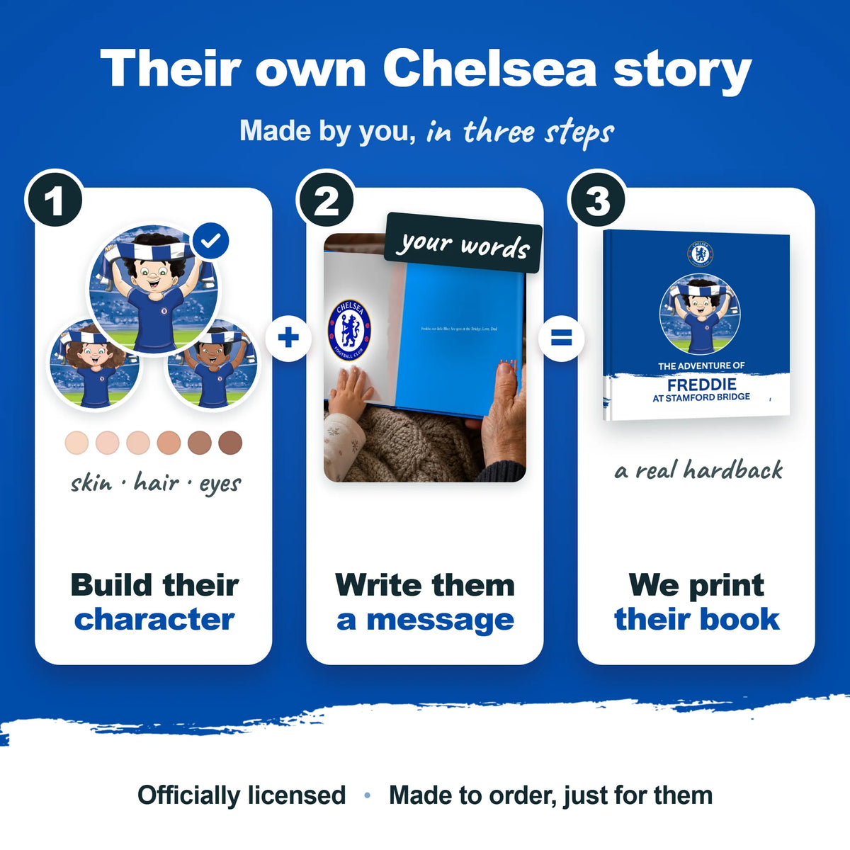 Come nasce il libro personalizzato, in tre passi: crea il personaggio, scrivi una dedica e noi stampiamo il libro.
