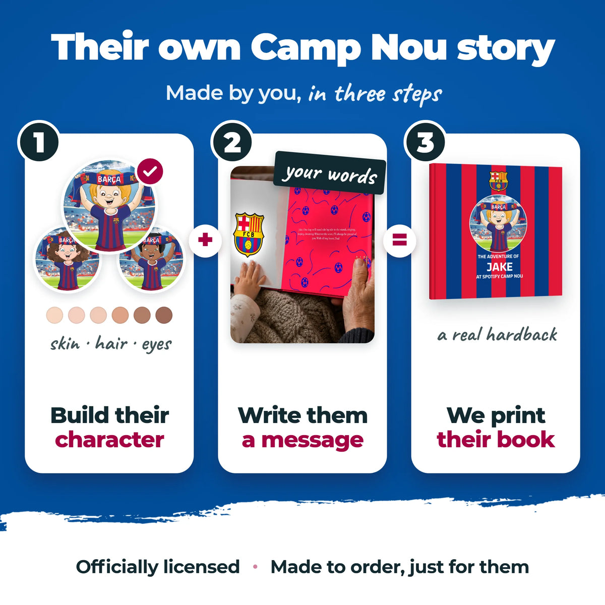 How the Personalised Book is made, in three steps: build the character, write a message, we print the book.