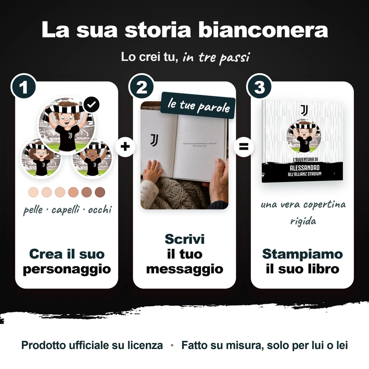 How the Personalised Book is made, in three steps: build the character, write a message, and we print the book.