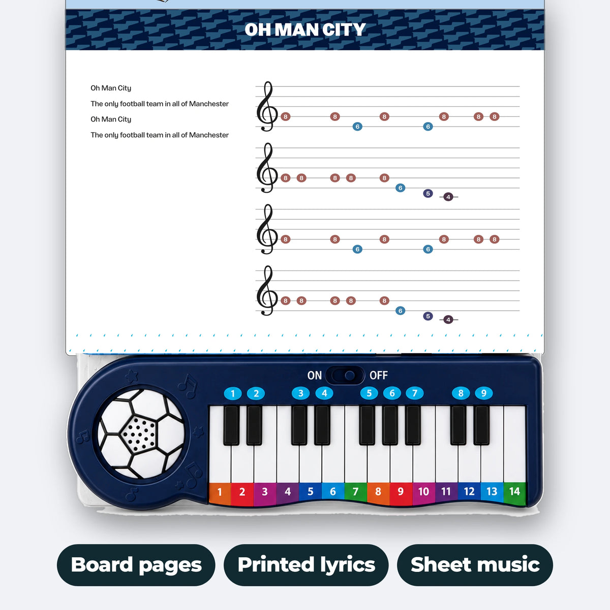 The Manchester City Piano Book open flat at Oh Man City: printed lyrics, lines of coloured, numbered notes and the keyboard below. Board pages, printed lyrics, sheet music.