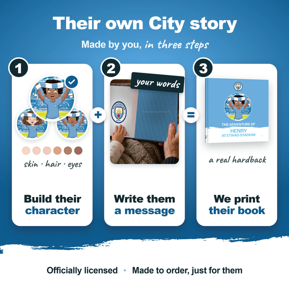 How the Personalised Book is made, in three steps: build the character, write a message, and we print the book.