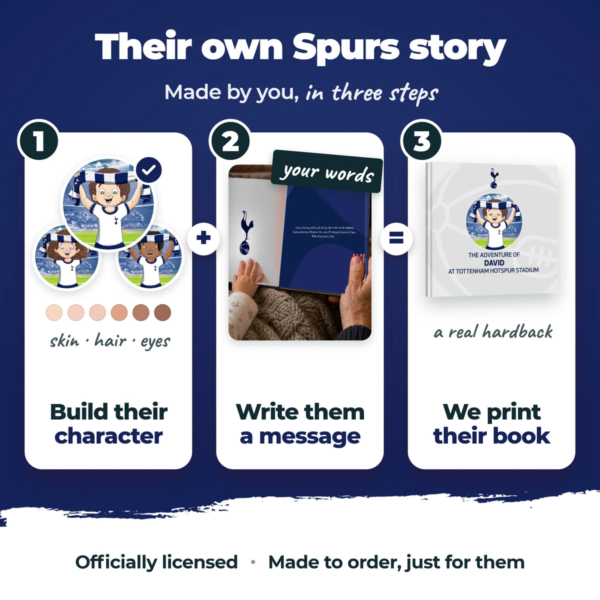 How the Personalised Book is made, in three steps: build the character, write a message, we print the book.